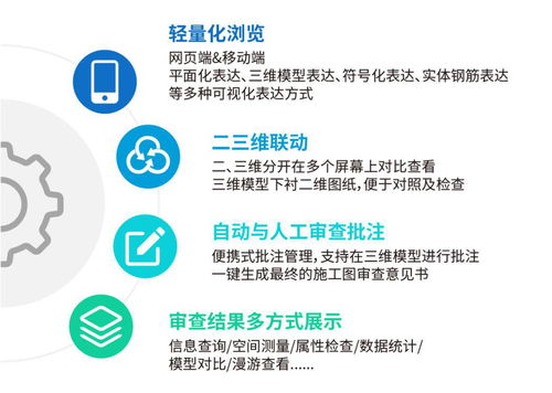 湖南省BIM審查系統(tǒng)6月試運(yùn)行 軟件研發(fā)與推廣并重，助力建筑行業(yè)數(shù)字化轉(zhuǎn)型